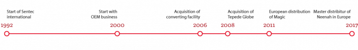 Sentec timeline design